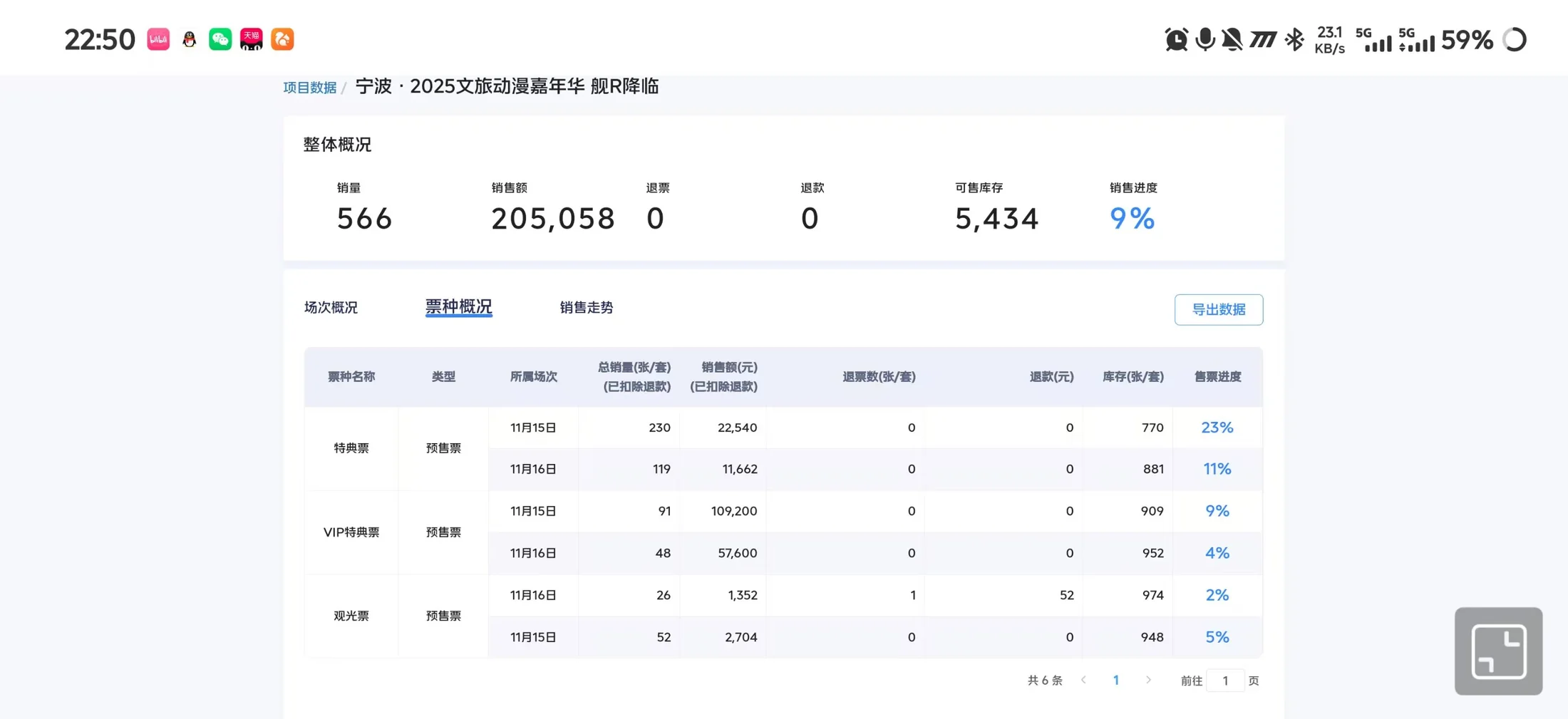 活动票务后台数据截图